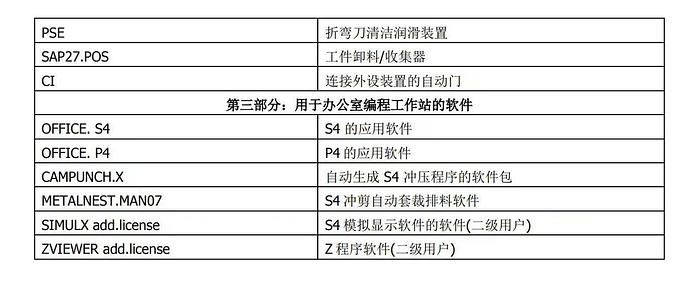 Used SALVAGNINI S4Xe.30+P4Xe-2516....