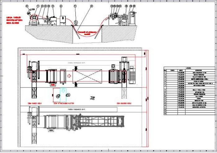 New F&P 1500mm Multi-Blanking & "Combo" Lines #4915.1
