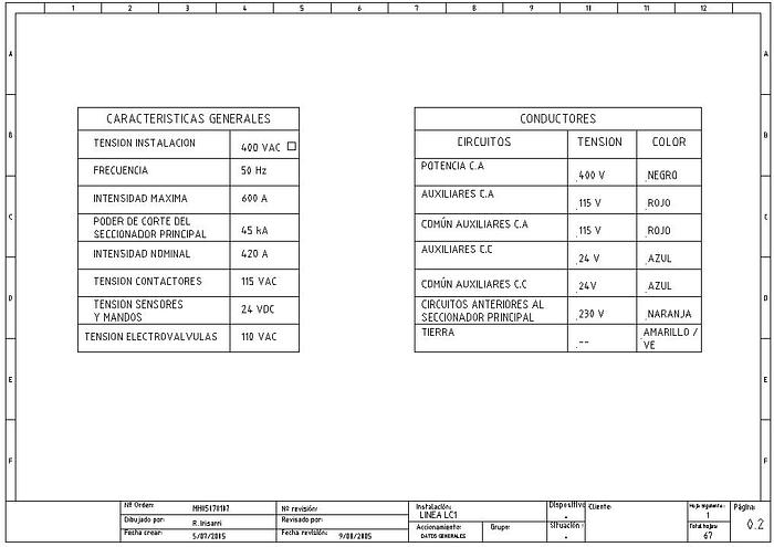 Used FAGOR-PROIN 1550x4mm Slitting Line #0214