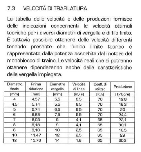 Used COMAPAC Indented Wire Making Line #0381