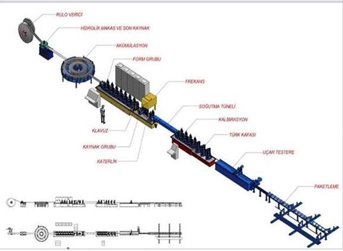 New  F&P 3" ERW Tube & Profile Mill, Nice-Price #0211