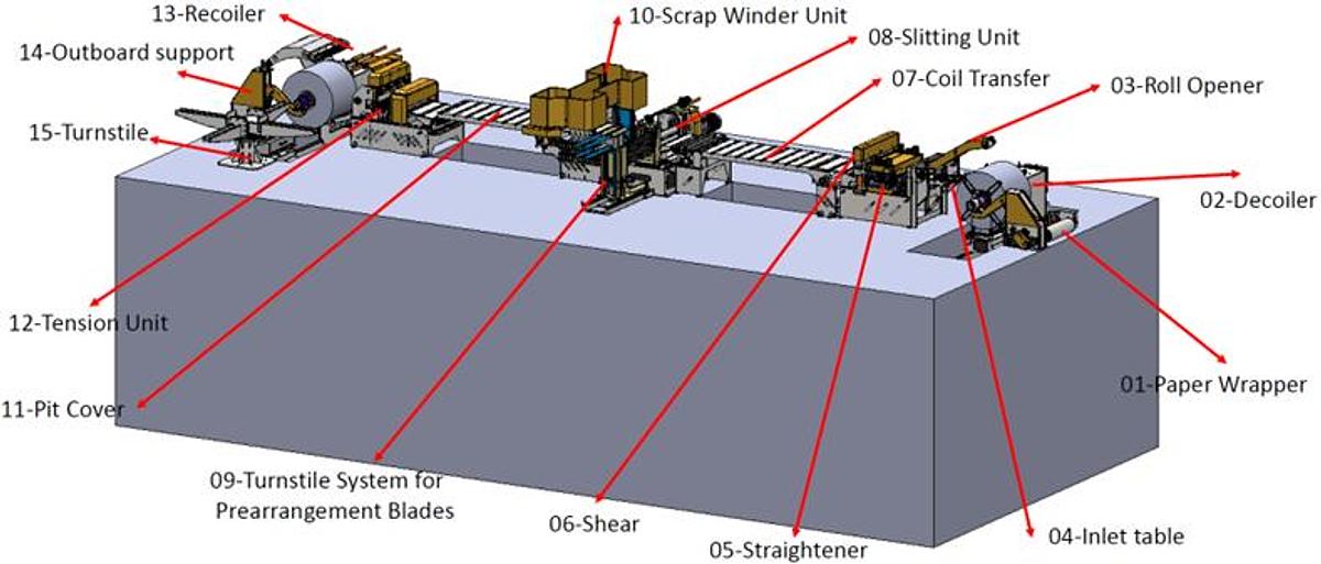 New F&P 1550x3.5mm / 15ton Slitting Line