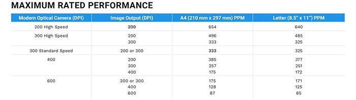 Used 2021 Exela Banctec Intelliscan XDS