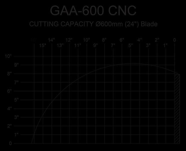 GAA-600 CNC