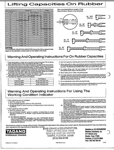 Used 1992 Tadano TR-400E