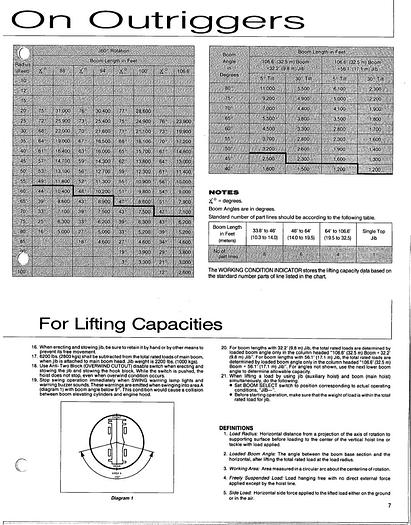 Used 1992 Tadano TR-400E