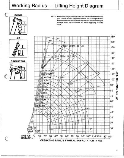 Used 1992 Tadano TR-400E