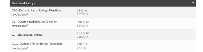 Used TIMKEN M38549, Tapered Roller Bearings GH116