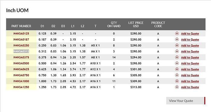 Command HSK63A - Shrink Fit - H4y3A0312 | 0.312 5/16 Thermolock USA GH108