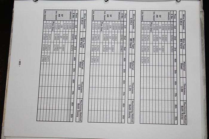 Parts Only Makino Wire Electrical Discharge Machine SP43/SP64 MGW-S Generator Instruction Manual 3. Machining Conditions (B16)