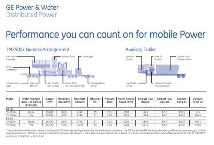 Used 25 MW 2012 Used GE TM2500 Natural Gas Turbine Generator Sets