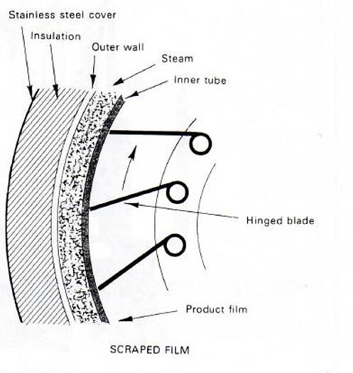 Refurbished Baker Perkins Microfilm Cooker
