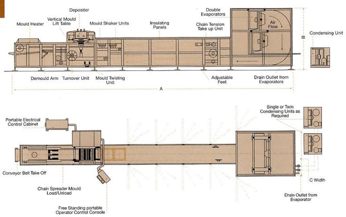 Refurbished Low & Duff Macintyre Chocolate Depositing Line