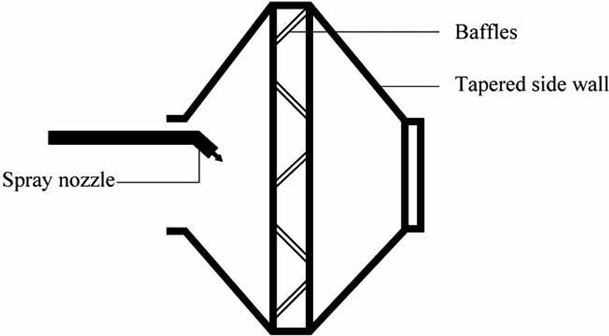 Used Pellegrini 155cm Coating Pan