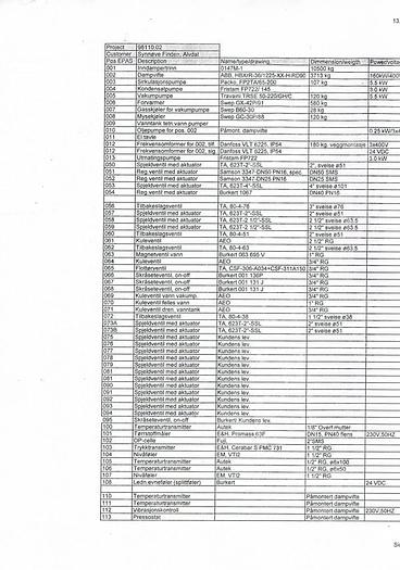 Used 2002 – 1-pass MVR falling film vacuum evaporator unit