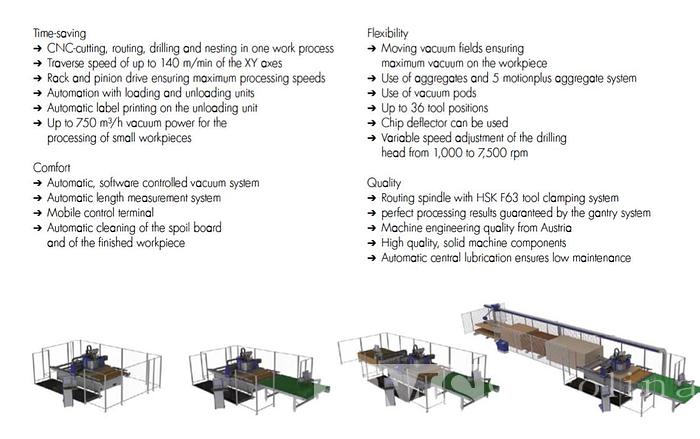 Used Felder Format 4 Profit H10 CNC Router