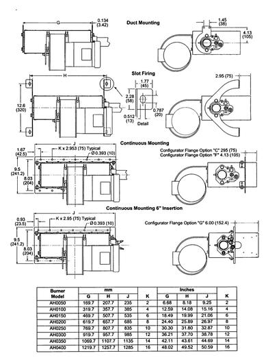 Used Eclipse 15 MM BTU Gas Burner
