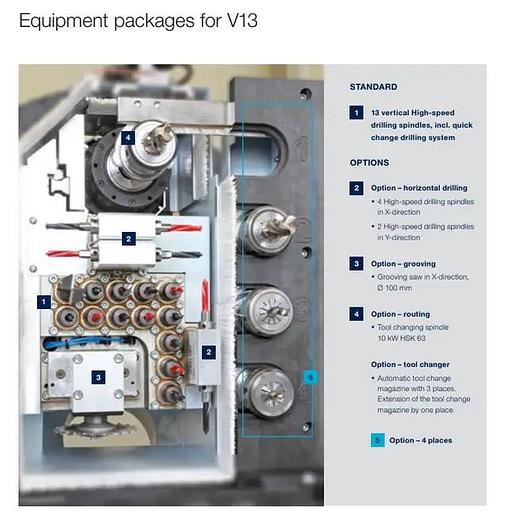 Used 2018 Homag Drillteq V-200 Vertical CNC Machining Center