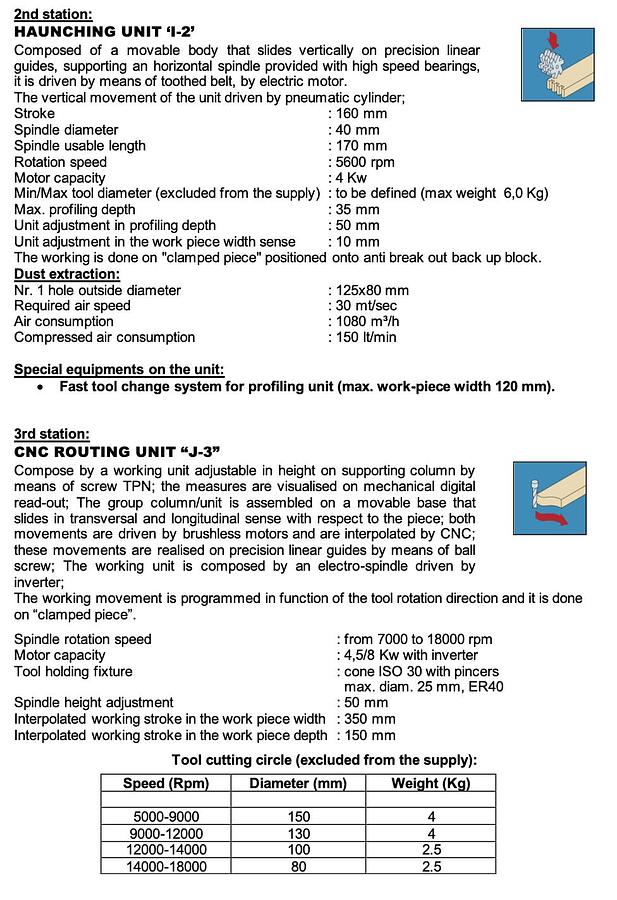 Used Friulmac IDRAMAT-S/TC-4/2500 Double End Tenoner w/ Outfeed CNC Routing