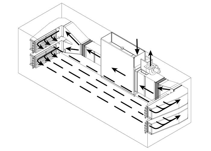 Used 2021 Cefla PF PIEFFE L 6 TIER OVEN