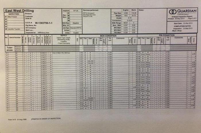 Used 0 Ingersoll-Rand Sold - 4-1/2x30x2-7/8 IF RD20 Drill Pipe