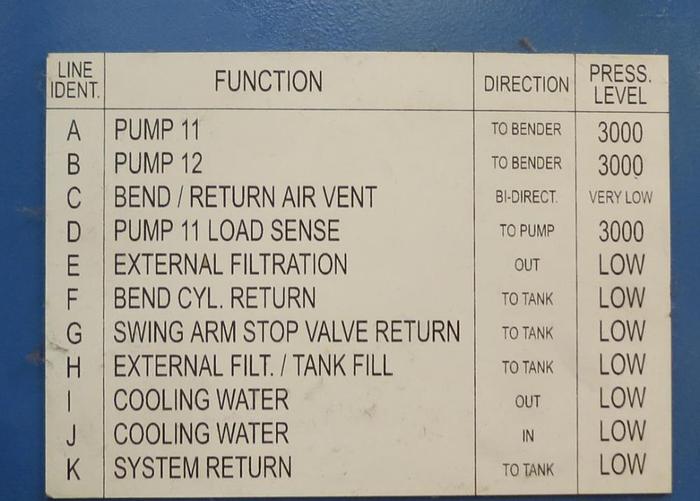 Used Wallace Coast CNC Tube Bender 