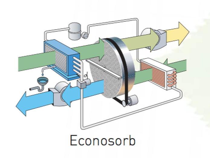 Used 2009 Luftaffugter DST Siebu Giken EF-122E