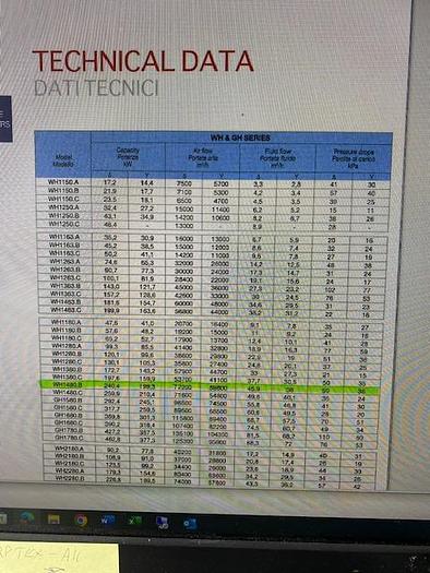 Used 2021 Thermokey tørkølere med 14 blæsere