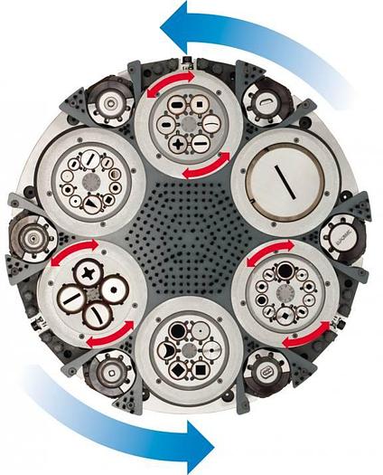 EUROMAC: Punzonatrici