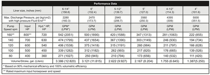 Used Triplex Mud Pump Model 8-P-80