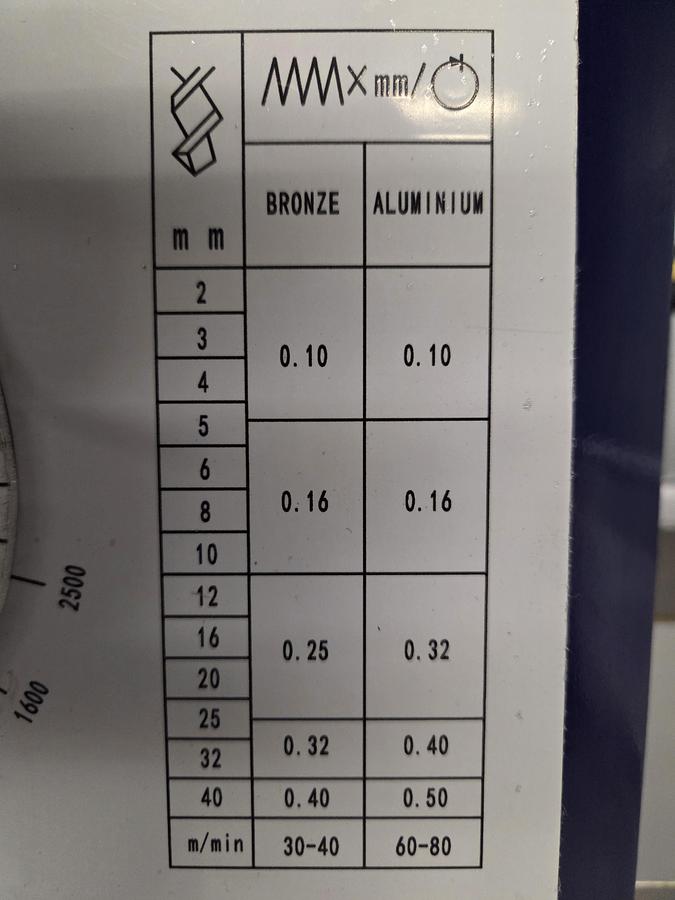 MRD4013 Topline - ROGI Radial Drilling Machine