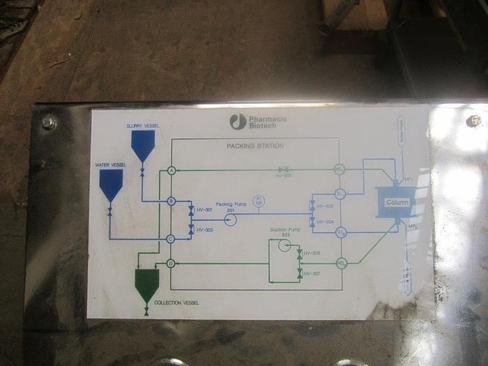 Used Packing Station, Pharmacia, Biotech, (2) Pump, S/st #S740149