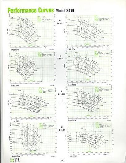 Used GOULDS 3410 #17197