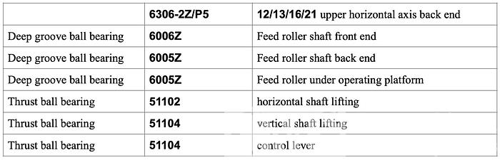 Used 2018 Woodtech 6-Head Moulder