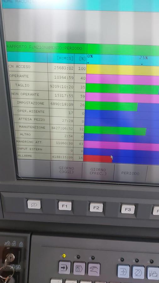 Usato CENTRO DI LAVORO OKUMA MU 6300 V