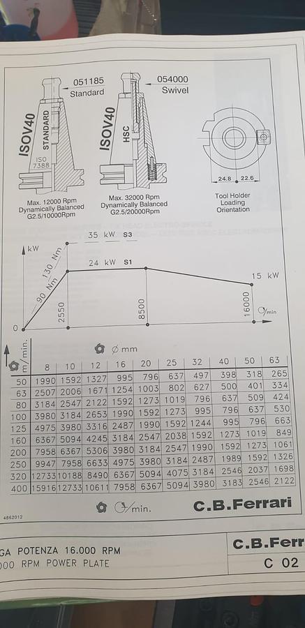 Usato CENTRO DI LAVORO C.B. FERRARI A152 USATO