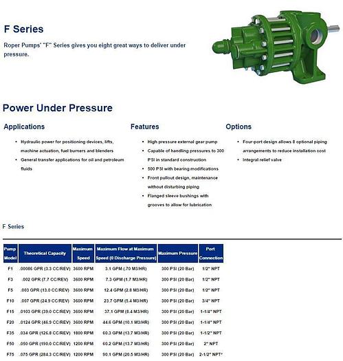 Used Roper F-Series Hydraulic Pump, 3x3" #34356