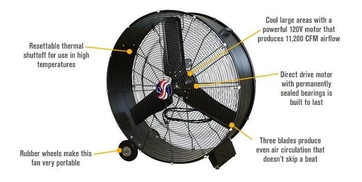 36" Direct Drive Drum Fan, 3/5 HP, 11200 CFM - Q Standard Model 10255 FlowPro