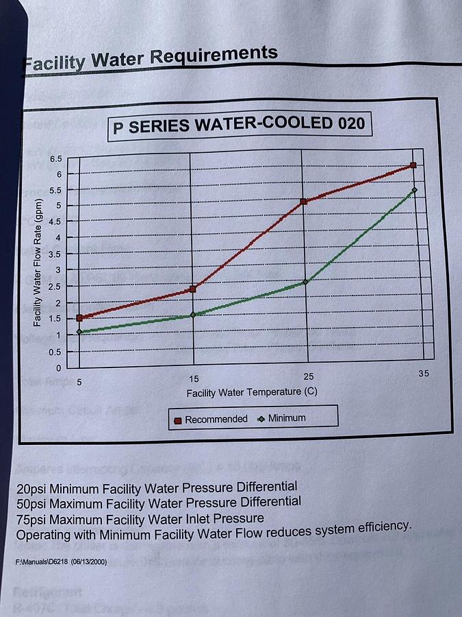 Lydall Affinity Chiller (PWE-020L-BE38CBD4) 277/460v 3Ph R-407C UNUSED !