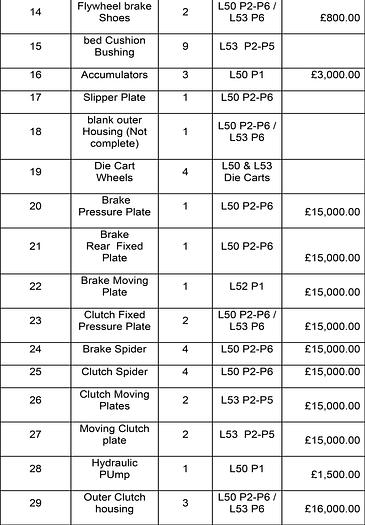 Used Spare Parts List for - (4 X Schuler 1000 ton Presses) (6 X USI 1200 Ton presses) (1 X Muller Weingarten Press)