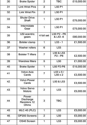 Used Spare Parts List for - (4 X Schuler 1000 ton Presses) (6 X USI 1200 Ton presses) (1 X Muller Weingarten Press)