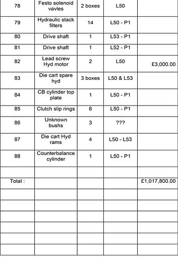 Used Spare Parts List for - (4 X Schuler 1000 ton Presses) (6 X USI 1200 Ton presses) (1 X Muller Weingarten Press)