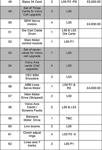 Used Spare Parts List for - (4 X Schuler 1000 ton Presses) (6 X USI 1200 Ton presses) (1 X Muller Weingarten Press)
