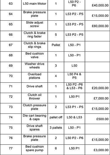 Used Spare Parts List for - (4 X Schuler 1000 ton Presses) (6 X USI 1200 Ton presses) (1 X Muller Weingarten Press)