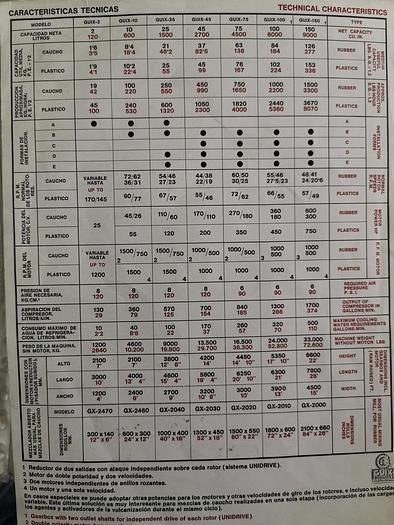 Used Guix 45 internal mixer