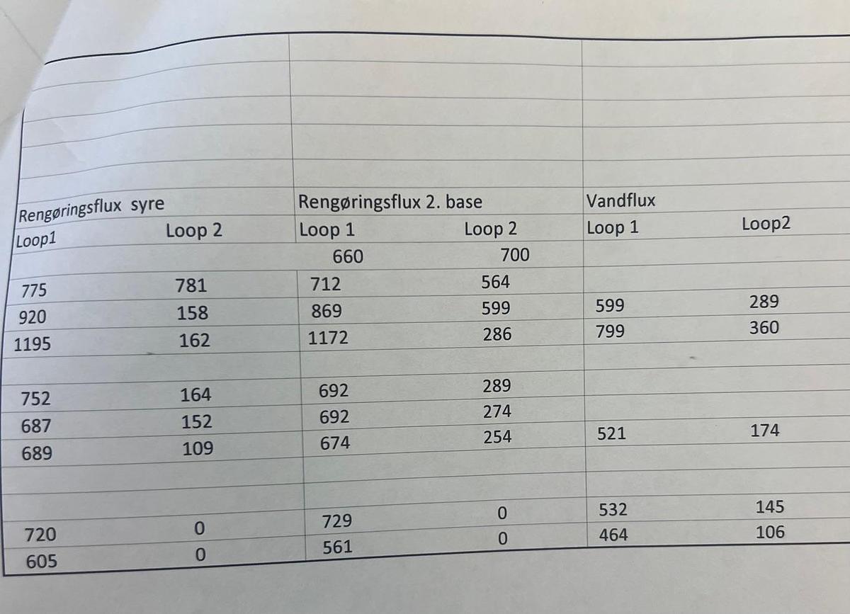 Used 2006 APV Invensys A/S UF- membrane plant