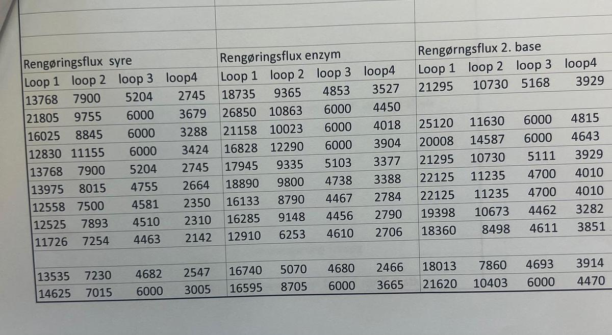 Used 2006 APV Invensys A/S UF- membrane plant