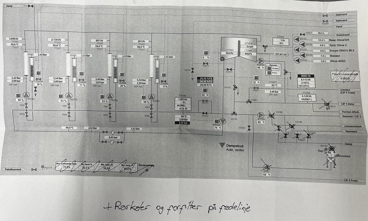 Used APV Invensys A/S UF/RO - membrane plant