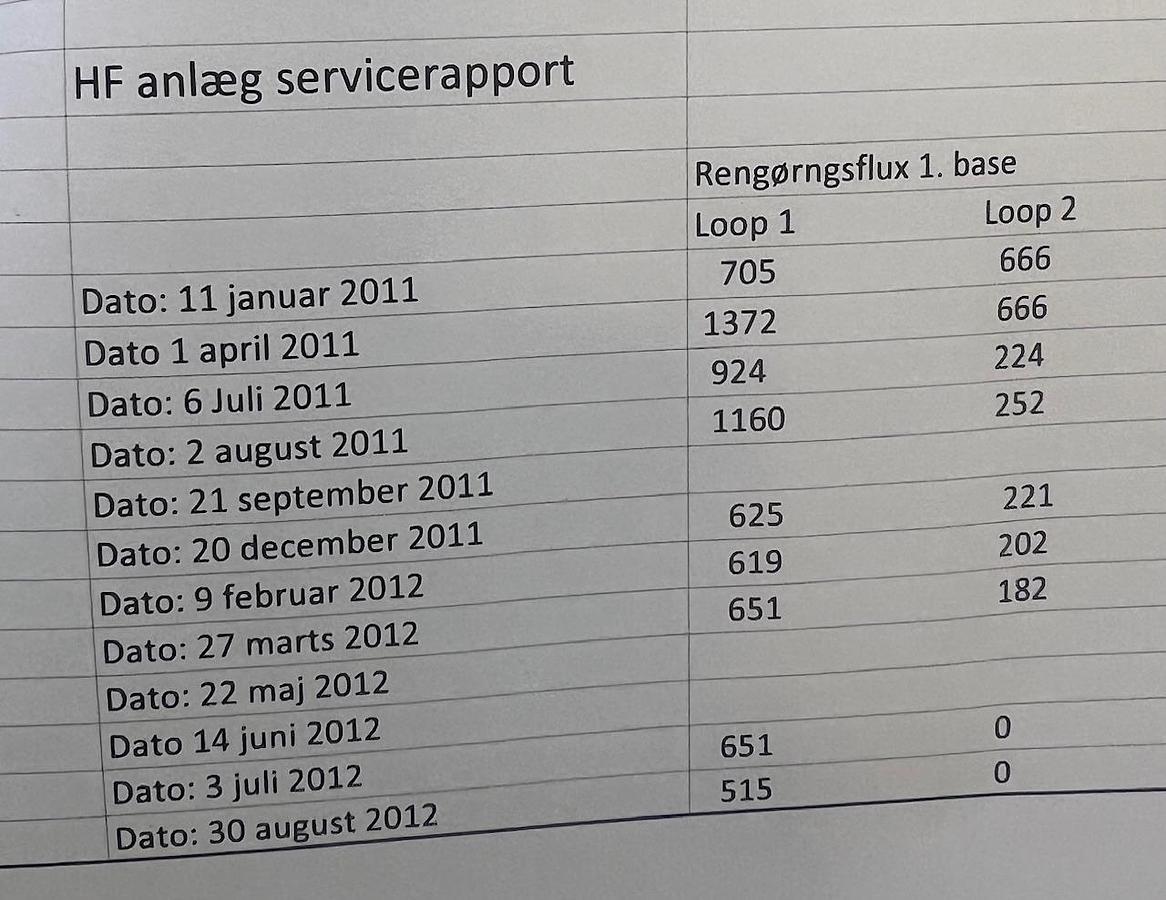 Used 2006 APV Invensys A/S UF- membrane plant
