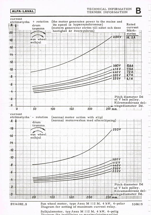 Used Alfa Laval NX 418B-31G - decanter unit